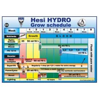 Hesi Hydro Blüte 5 Liter