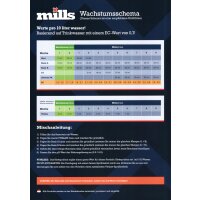 Mills C4 10 Liter