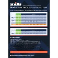 Mills Basis A+B 2x 10 Liter High Concentrated