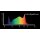 HortiONE 420 V3 LED 150 Watt 2.9